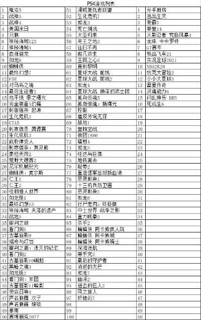 psp游戏排行榜大全-PSP经典游戏排行榜