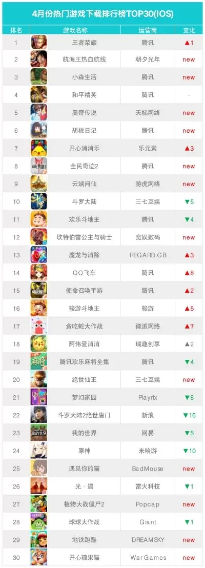 开麦手游排行榜最新版-开麦游戏排行推荐