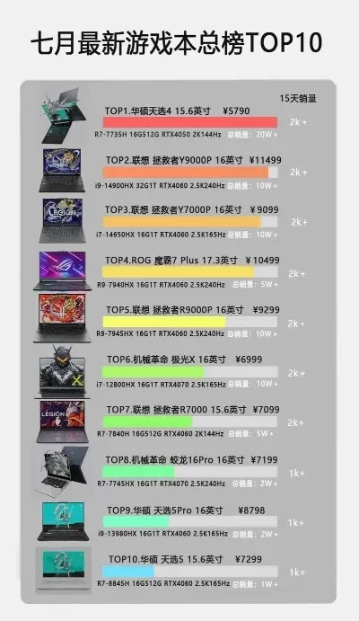 十大游戏千元机排行榜-千元游戏机排行榜