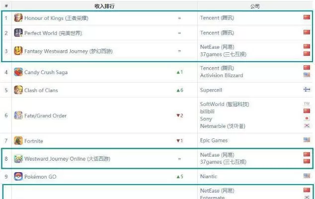 国际手游总收入排行榜最新-全球手游收入排行解析
