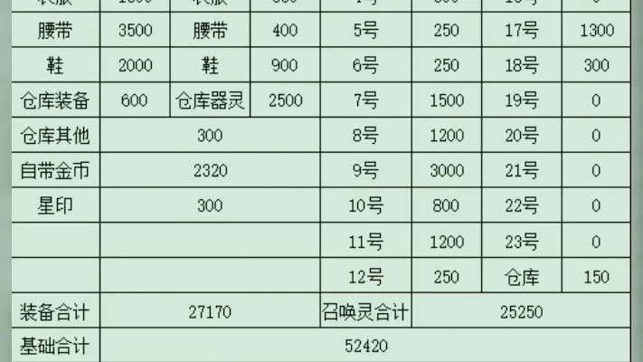 梦幻西游69估号公式