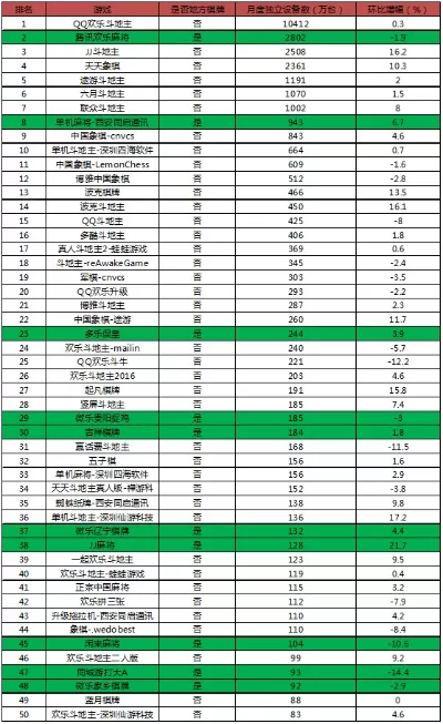 棋牌排行榜推荐游戏