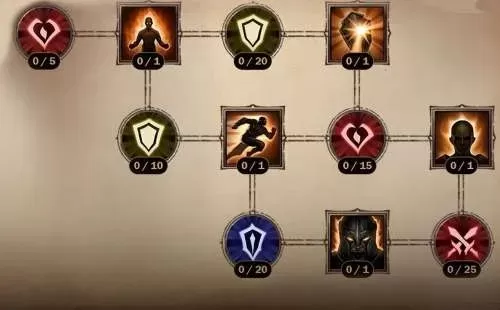 暗黑破坏神猎魔人加点-猎魔人加点攻略指南