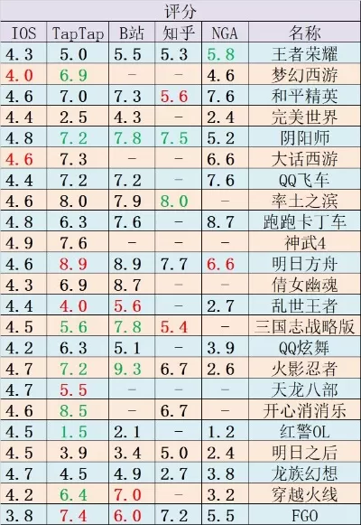 阿拉德之怒手游pk排行榜-阿拉德之怒PK排行榜